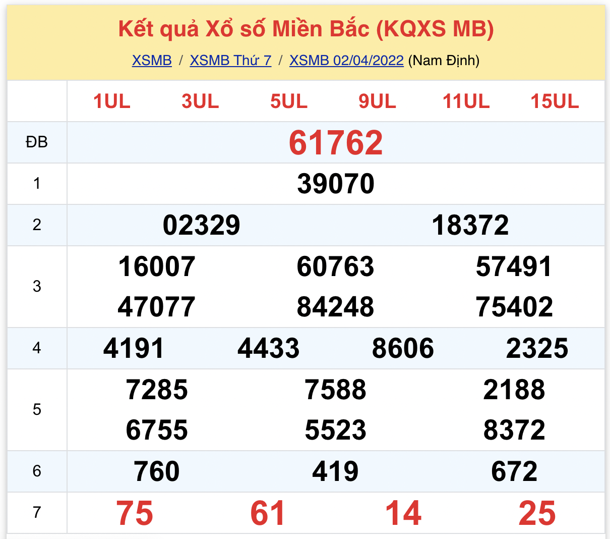 Phân tích XSMB 342022 Chủ Nhật - Thống kê Xổ số miền Bắc hôm nay 1