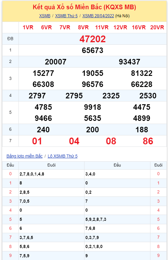 Bình luận KQXSMB 28042022 đặc biệt tiếp tục về xỉu hình ảnh gốc Binh luan KQXSMB 28042022 dac biet tiep tuc ve xiu hinh anh goc
