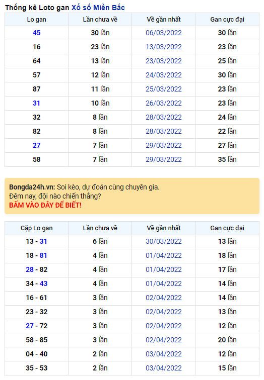 Binh luan XSMB 06/04/2022