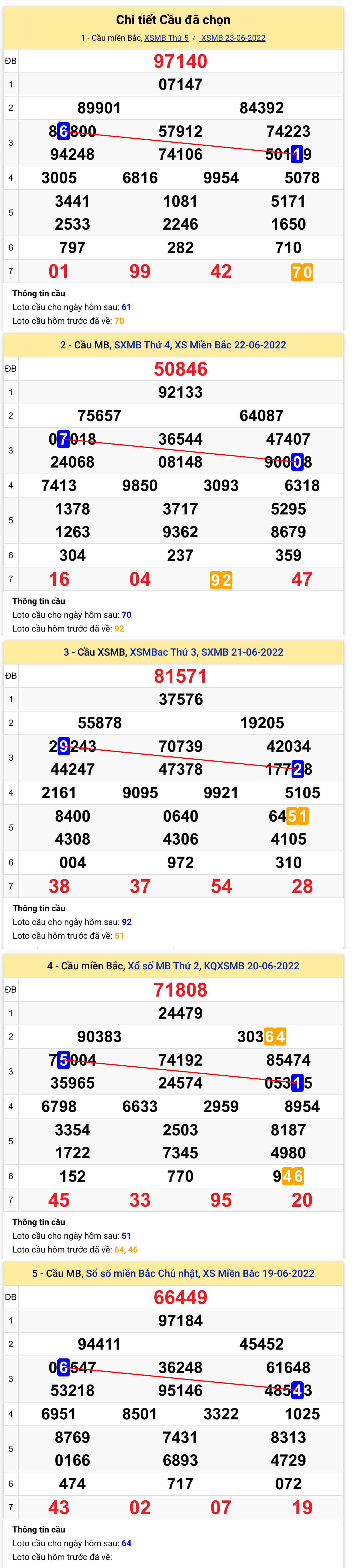 Thống kê XSMB 2462022 - Phân tích, nhận định xổ số miền Bắc hôm nay Thứ 6 hình ảnh gốc Thong ke XSMB 2462022 - Phan tich, nhan dinh xo so mien Bac hom nay Thu 6 hinh anh goc