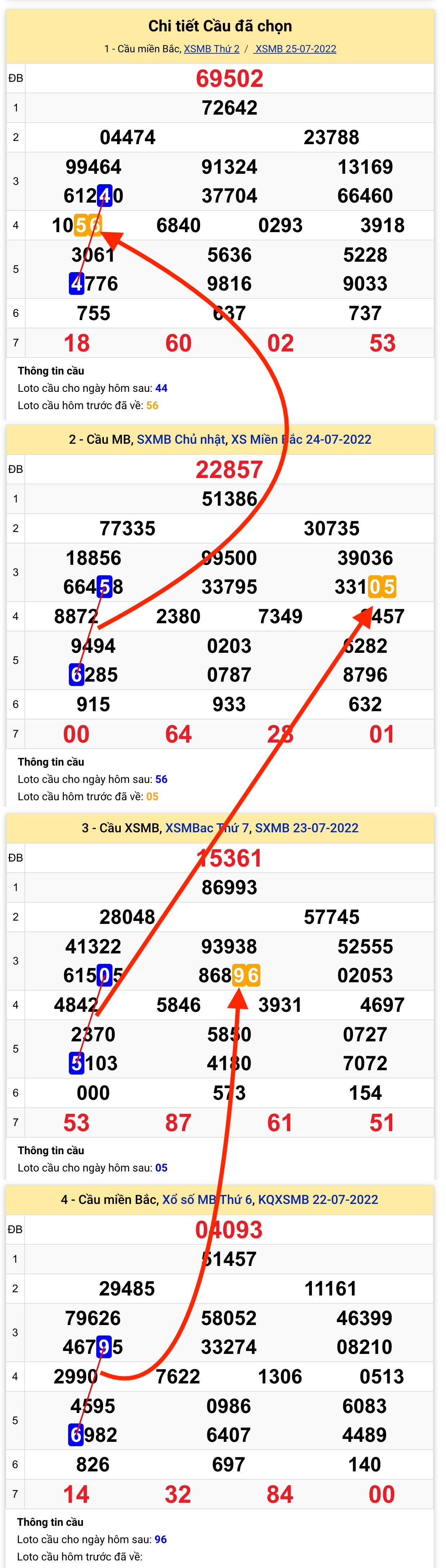 Lo kep XSMB 26072022 - Phan tich Lo kep mien Bac Thu 3 ngay 26-7-2022 hinh anh goc