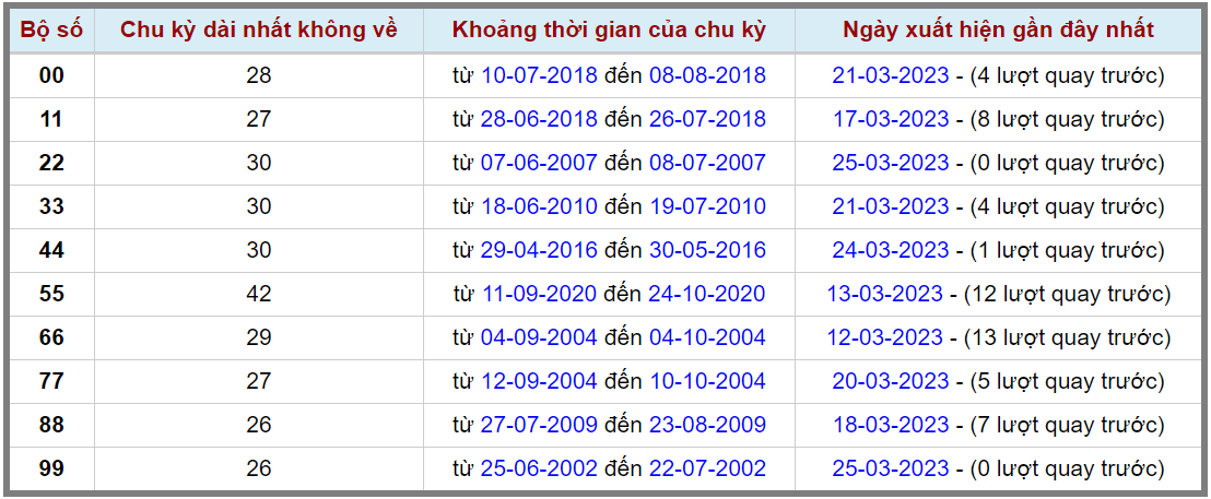 Lô kép XSMB 26032023 - Phân tích lô kép XSMB Chủ nhật hôm nay 2