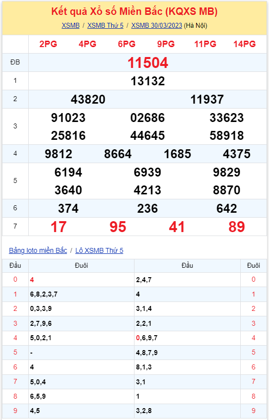 Bình luận KQXSMB 30032023 đặc biệt là cặp số nhỏ hơn 50 2