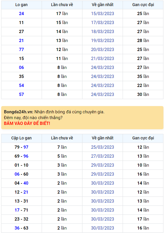 Bình luận KQXSMB 02042023 giải đặc biệt hôm nay trùng với của ngày hôm qua 1