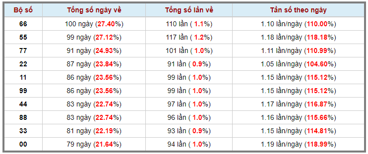 Loto kép XSMB 03042023 - Phân tích lô kép XSMB Thứ 2 hôm nay 3