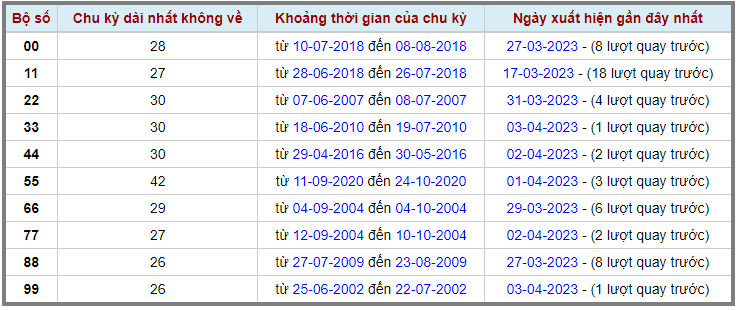Loto kép XSMB 04042023 - Phân tích lô kép XSMB Thứ 3 hôm nay 2