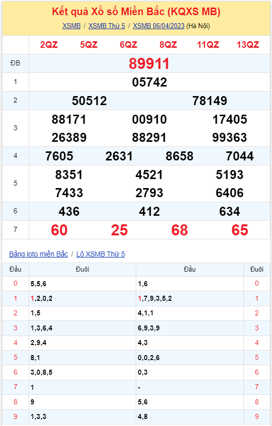 Bình luận KQXSMB 06042023 đặc biệt lại là kép 2