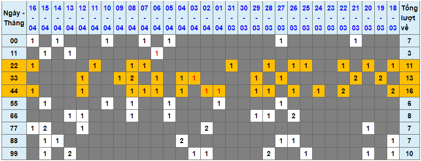 Loto kép XSMB 17042023 - Phân tích lô kép XSMB Thứ 2 hôm nay 1