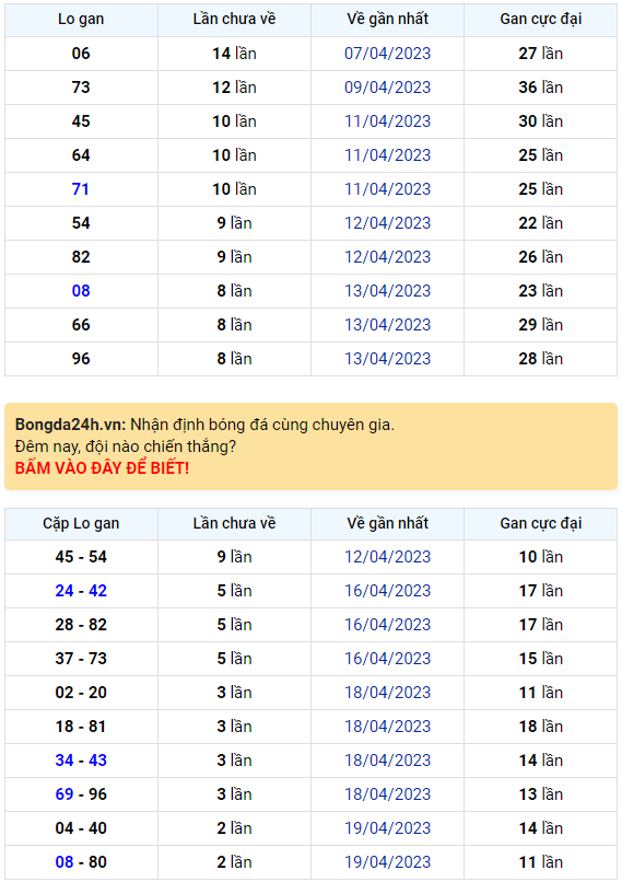 Bình luận KQXSMB 22042023 hôm nay có 52 xuất hiện tới 3 lần 1