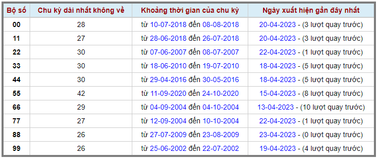 Loto kép XSMB 24042023 - Phân tích lô kép XSMB Thứ 2 hôm nay 2