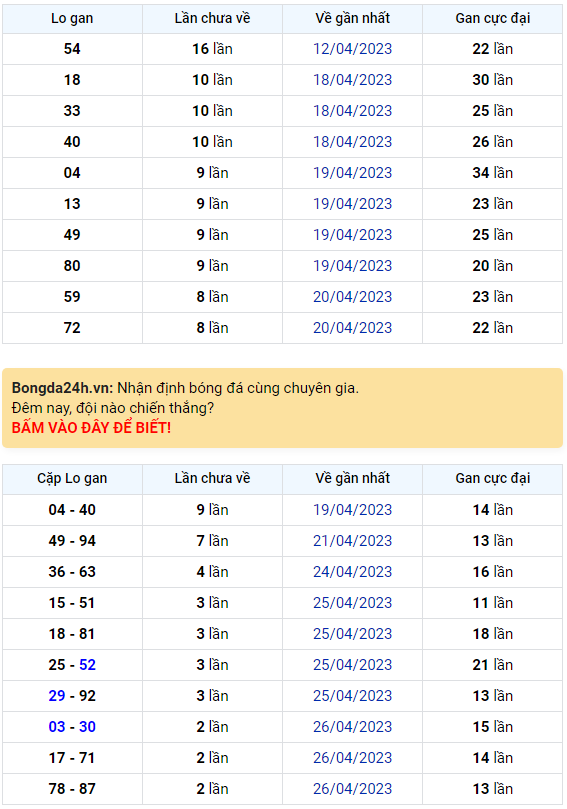 Bình luận KQXSMB 29042023 đặc biệt đã chuyển qua nhỏ hơn 50 1