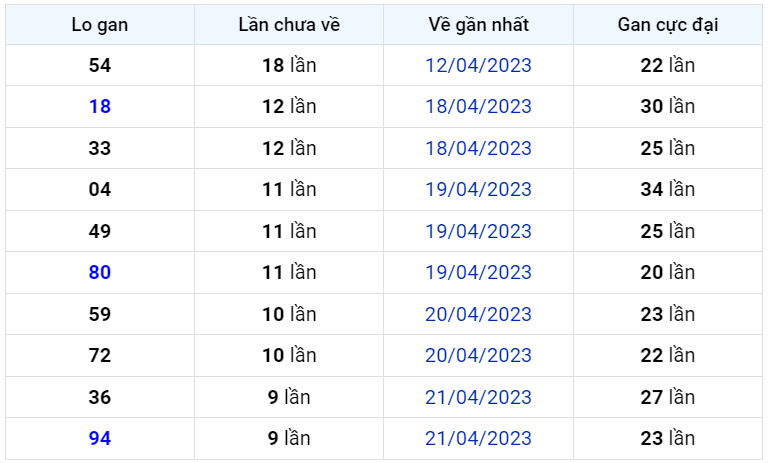 Bình luận KQXSMB 01052023 đặc biệt vẫn nhỏ hơn 50 1