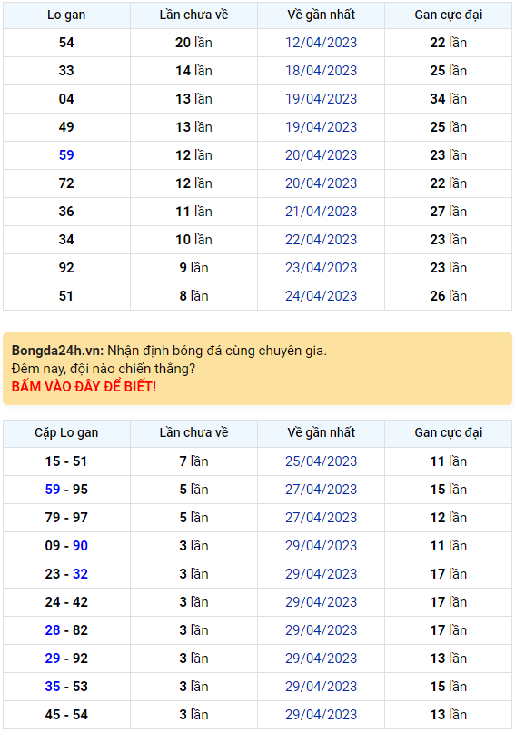 Bình luận KQXSMB 03052023 đặc biệt tiếp tục lớn hơn 50 1