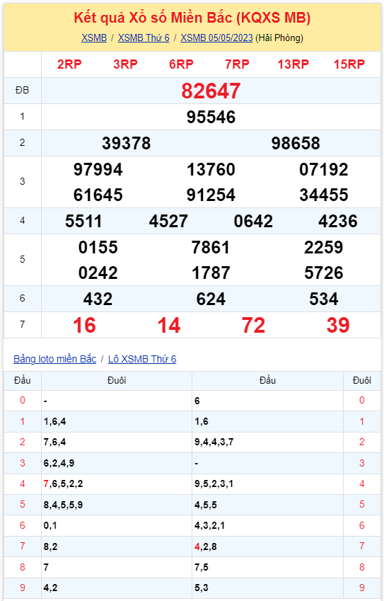 Bình luận KQXSMB 05052023 đặc biệt tiếp tục nhỏ hơn 50 2