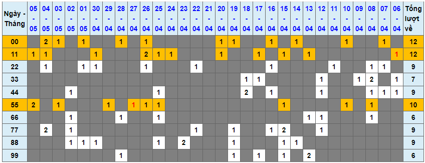 Loto kép XSMB 06052023 - Phân tích lô kép XSMB Thứ 7 hôm nay 1