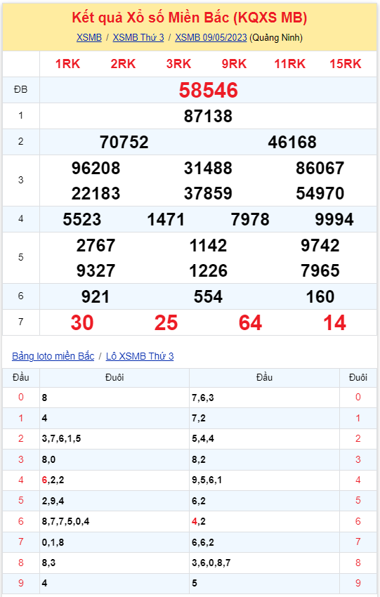 Bình luận KQXSMB 09052023 đặc biệt đã chuyển qua nhỏ hơn 50 2