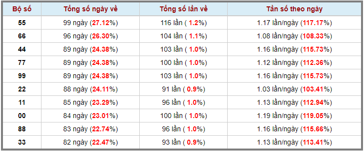 Loto kép XSMB 10052023 - Phân tích lô kép XSMB Thứ 4 hôm nay 3