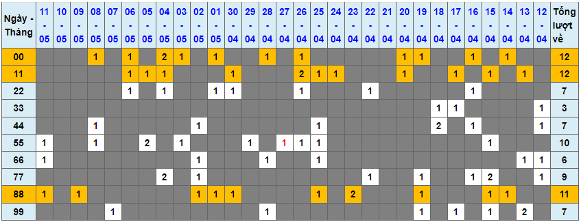 Loto kép XSMB 12052023 - Phân tích lô kép XSMB Thứ 6 hôm nay 1