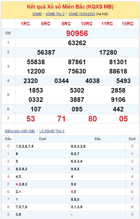 Bình luận KQXSMB 15052023 liên tiếp 2 ngày đặc biệt có đầu là 5 2