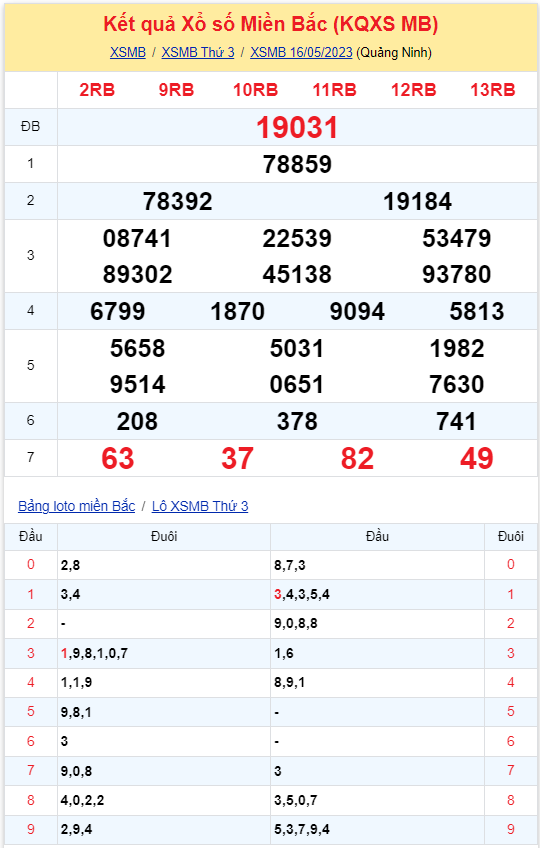 Bình luận KQXSMB 16052023 đặc biệt đã chuyển qua nhỏ hơn 50 2