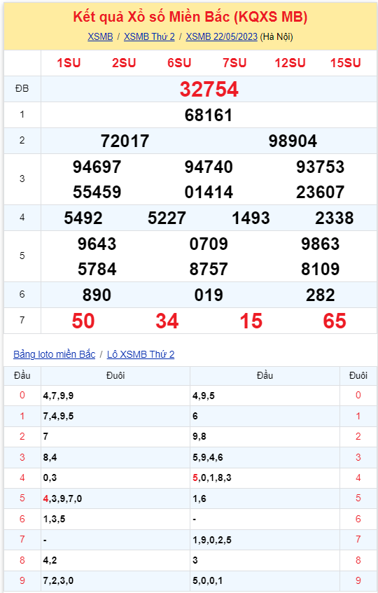 Bình luận KQXSMB 22052023 ba ngày liên tiếp đặc biệt lớn hơn 50 2
