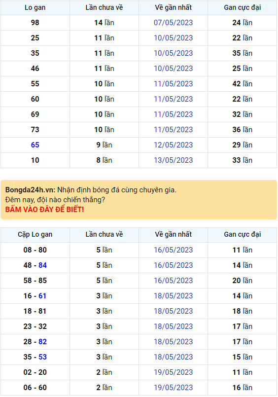 Bình luận KQXSMB 22052023 ba ngày liên tiếp đặc biệt lớn hơn 50 1