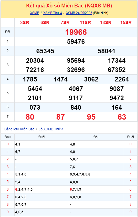 Bình luận KQXSMB 24052023 hôm nay đặc biệt là kép 66 2