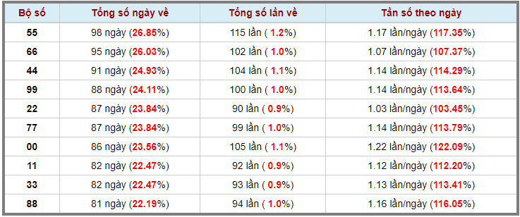 Loto kép XSMB 26052023 - Phân tích lô kép XSMB Thứ 6 hôm nay 3