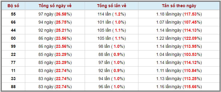 Loto kép XSMB 29052023 - Phân tích lô kép XSMB Thứ 2 hôm nay 3