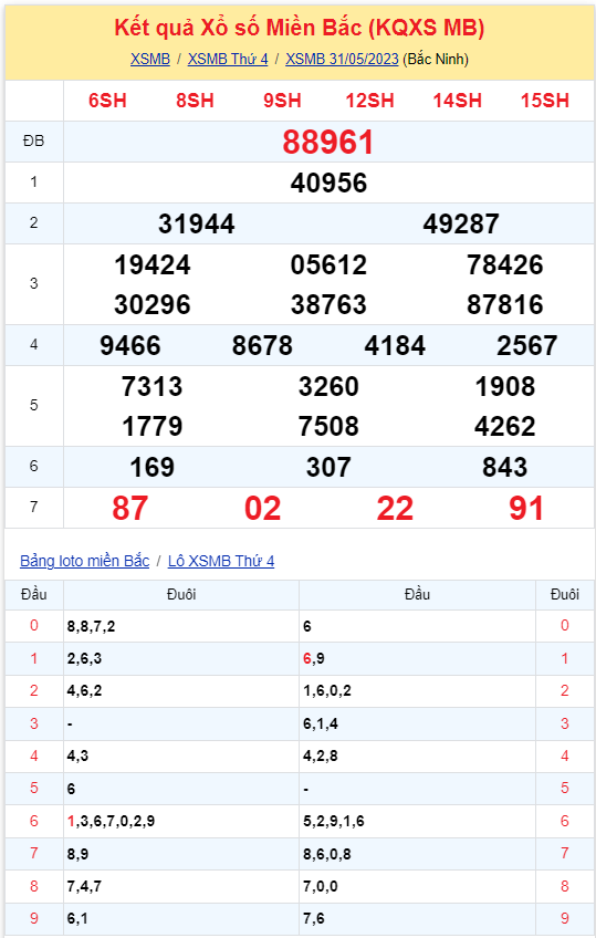 Bình luận KQXSMB 31052023 ba ngày liên tiếp đặc biệt có đầu 6 2