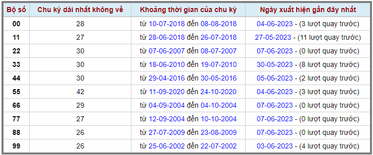 Loto kép XSMB 08062023 - Phân tích lô kép XSMB Thứ 5 hôm nay 2