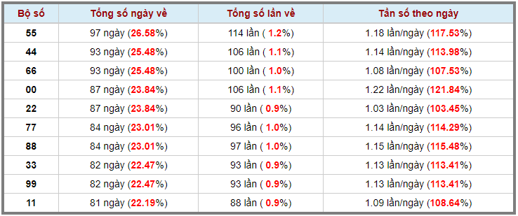 Loto kép XSMB 09062023 - Phân tích lô kép XSMB Thứ 6 hôm nay 3