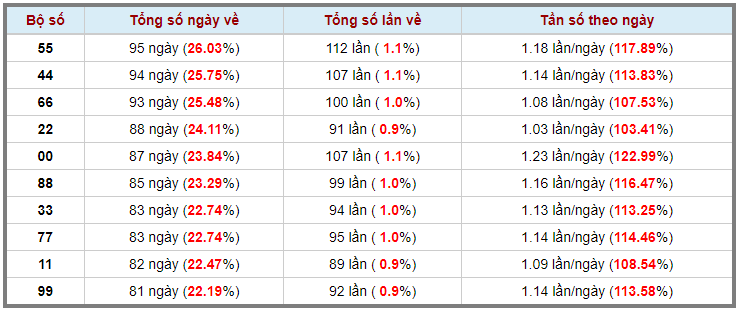 Loto kép XSMB 13062023 - Phân tích lô kép XSMB Thứ 3 hôm nay 3