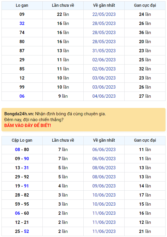 Bình luận KQXSMB 14062023 loto 48 xuất hiện liên tiếp 5 ngày 1