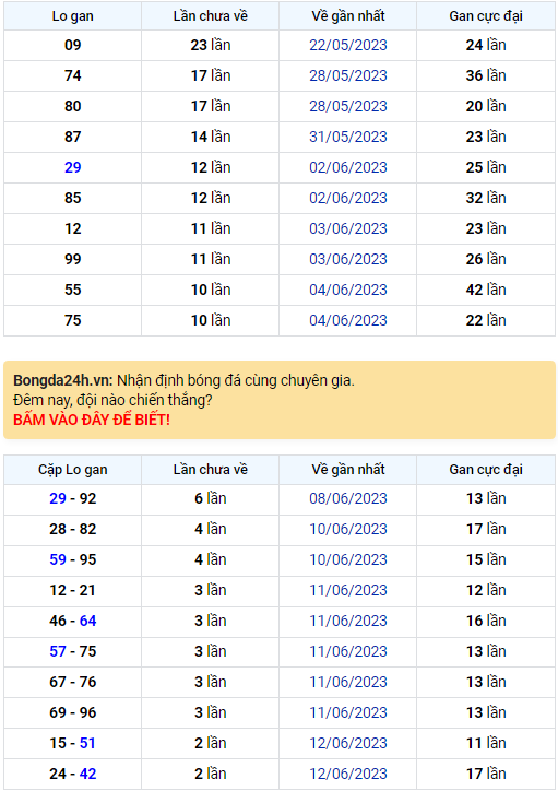 Bình luận KQXSMB 15062023 liên tiếp 2 ngày đặc biệt có đuôi 4 1
