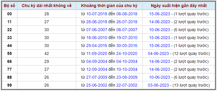 Loto kép XSMB 16062023 - Phân tích lô kép XSMB Thứ 6 hôm nay 2