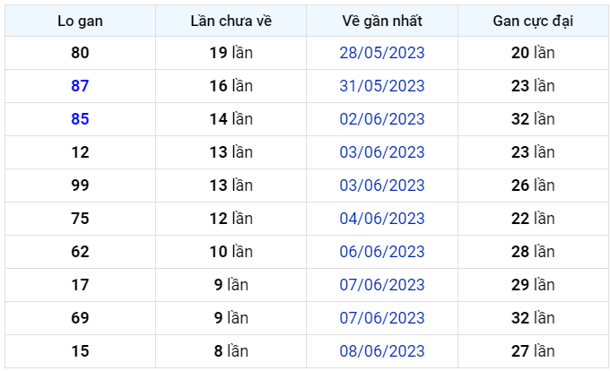 Bình luận KQXSMB 17062023 đặc biệt lớn hơn 50 1
