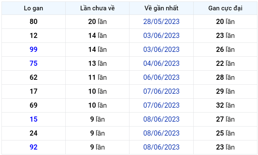 Bình luận KQXSMB 18062023 hai ngày liên tiếp đặc biệt có đuôi 1 1