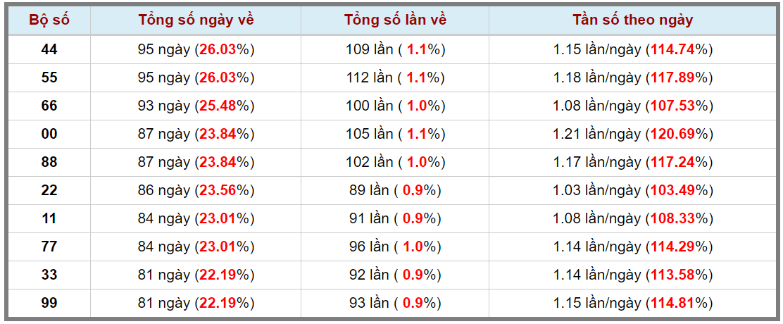 Loto kép XSMB 19062023 - Phân tích lô kép XSMB Thứ 2 hôm nay 3
