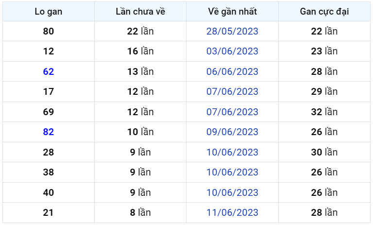 Bình luận KQXSMB 20062023 đặc biệt tiếp tục nhỏ hơn 50 1
