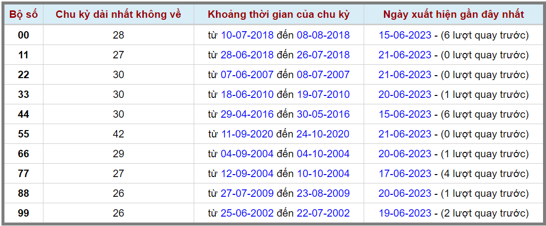 Loto kép XSMB 22062023 - Phân tích lô kép XSMB Thứ 5 hôm nay 2