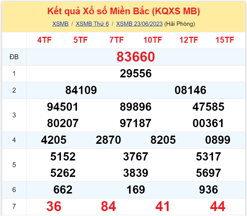 Bình luận KQXSMB 23062023 liên tiếp 2 ngày đặc biệt có đầu 6 2