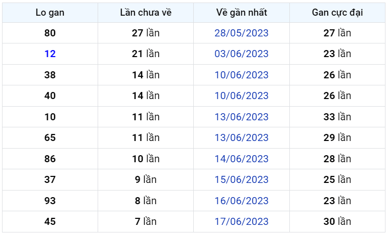 Bình luận KQXSMB 25062023 liên tiếp 2 ngày đặc biệt có tổng là 7 1