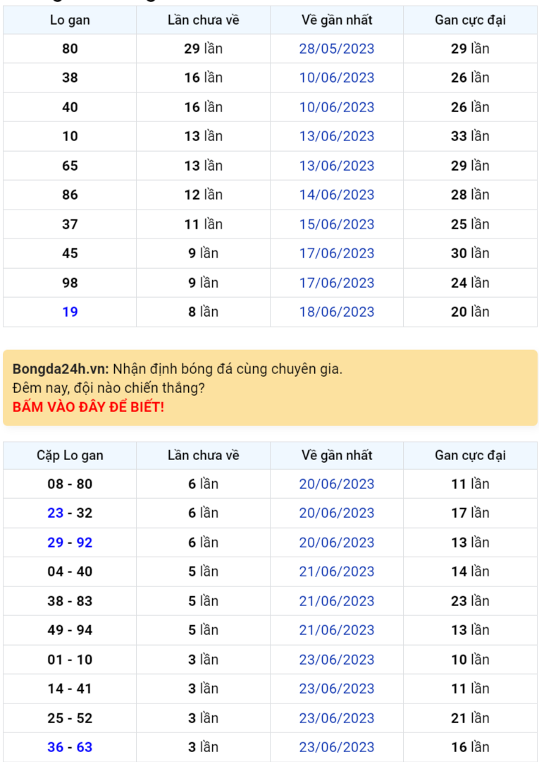 Bình luận KQXSMB 27062023 đặc biệt vẫn có đầu là 9 1 Bình luận KQXSMB 27062023 đặc biệt vẫn có đầu là 9 1