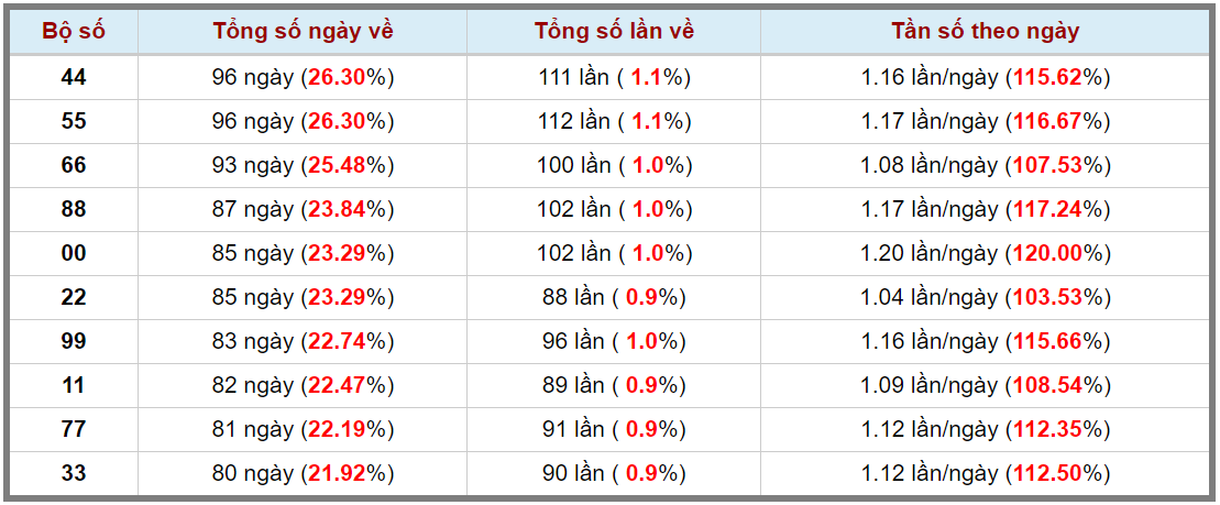 Loto kép XSMB 30062023 - Phân tích lô kép XSMB Thứ 6 hôm nay 3