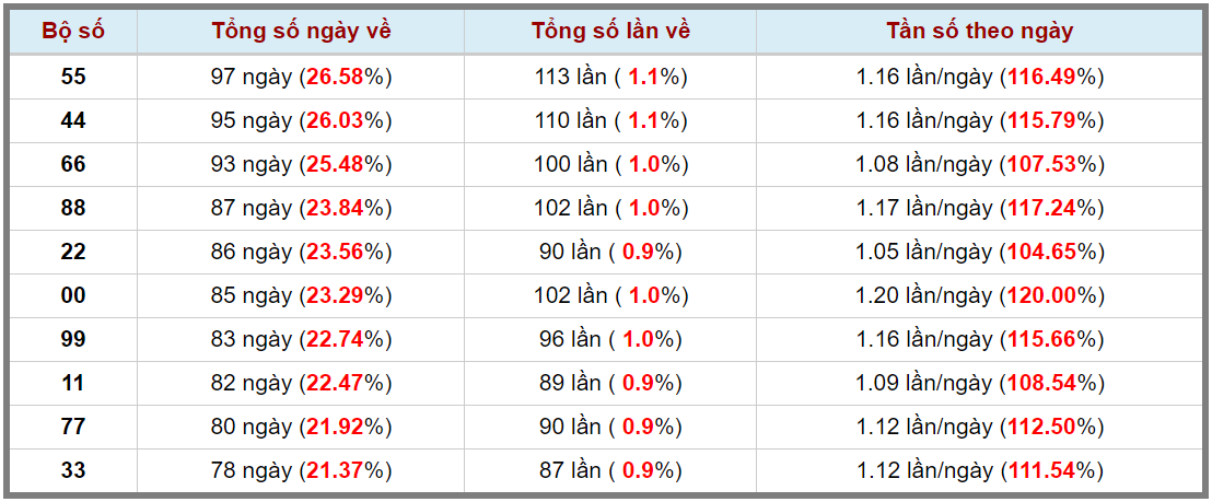 Loto kép XSMB 02072023 - Phân tích lô kép XSMB Chủ nhật hôm nay 3