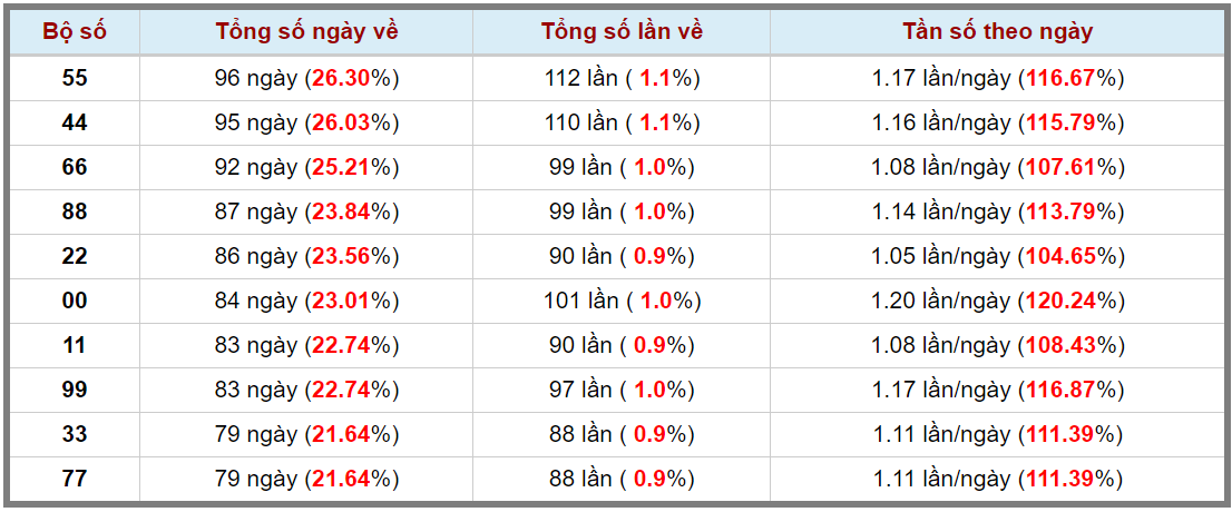 Loto kép XSMB 06072023 - Phân tích lô kép XSMB Thứ 5 hôm nay 3