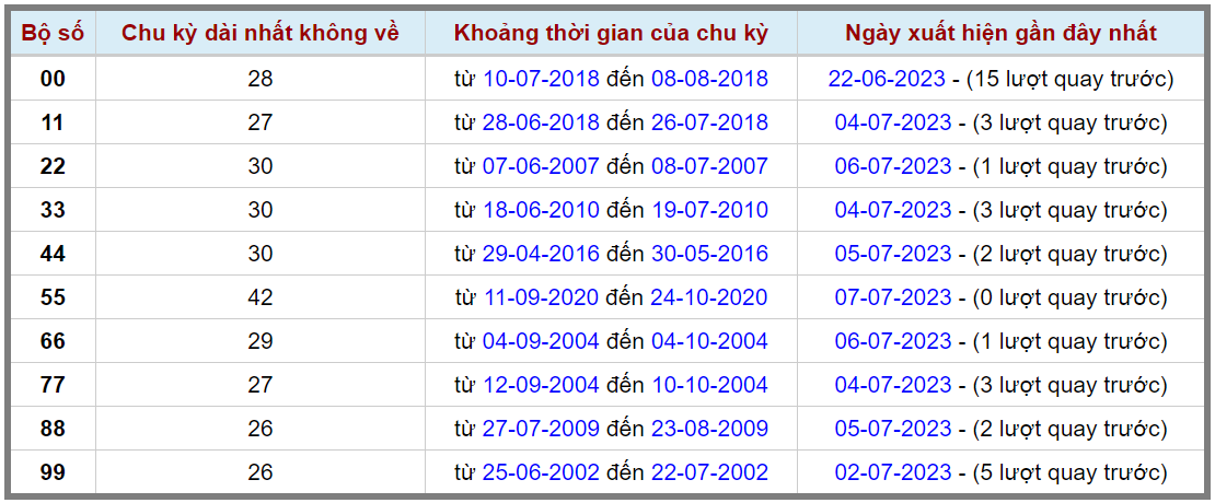 Loto kép XSMB 08072023 - Phân tích lô kép XSMB Thứ 7 hôm nay 2