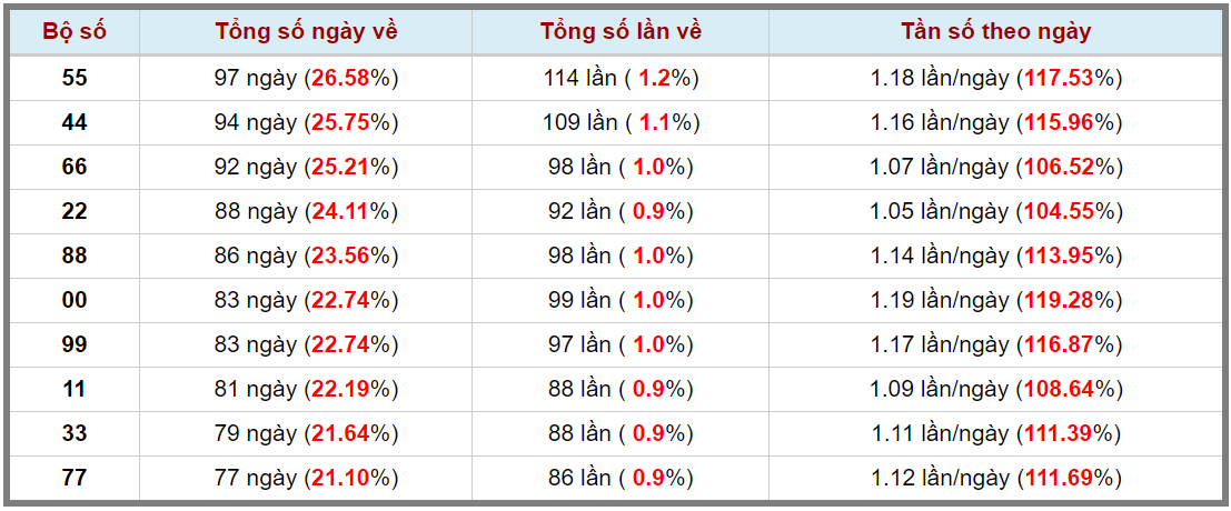 Loto kép XSMB 10072023 - Phân tích lô kép XSMB Thứ 2 hôm nay 3
