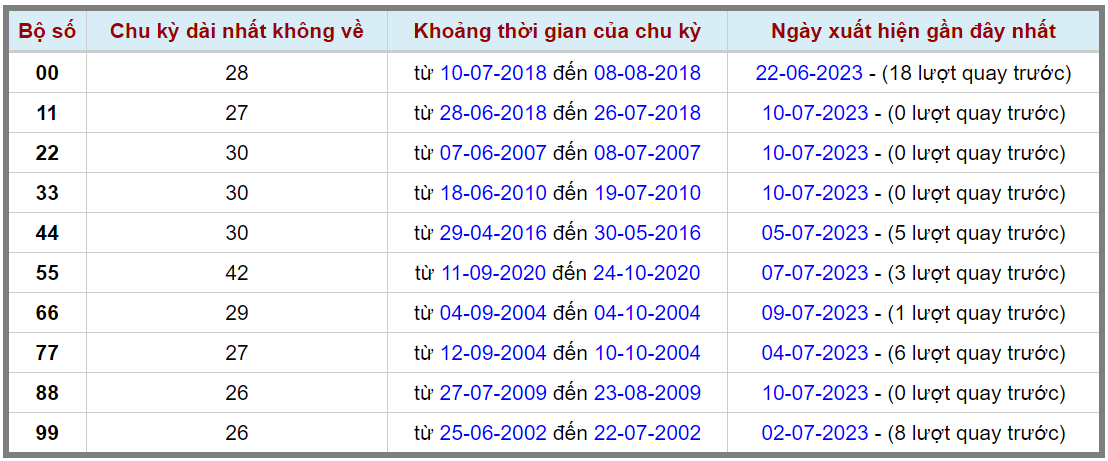 Loto kép XSMB 11072023 - Phân tích lô kép XSMB Thứ 3 hôm nay 2